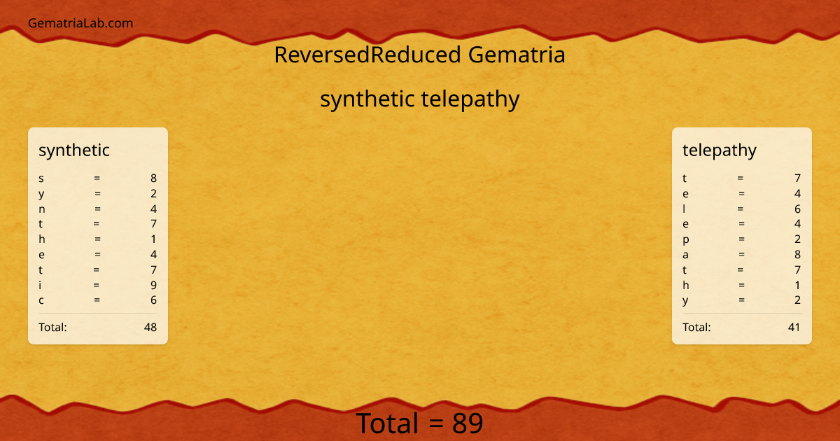 synthetic telepathy in reversedReduced Gematria